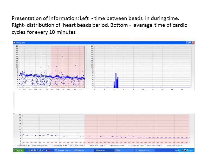 Presentation of information: Left  - time between beads  in during time. Right-